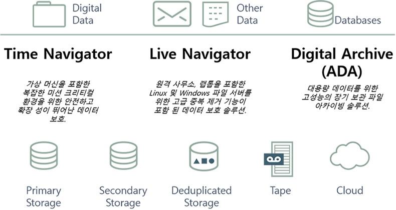 Time Navigator information1