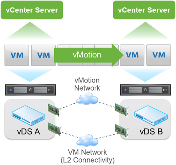 VMware vSphere information1