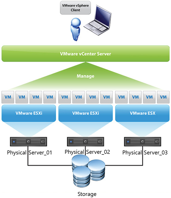 VMware vSphere information2