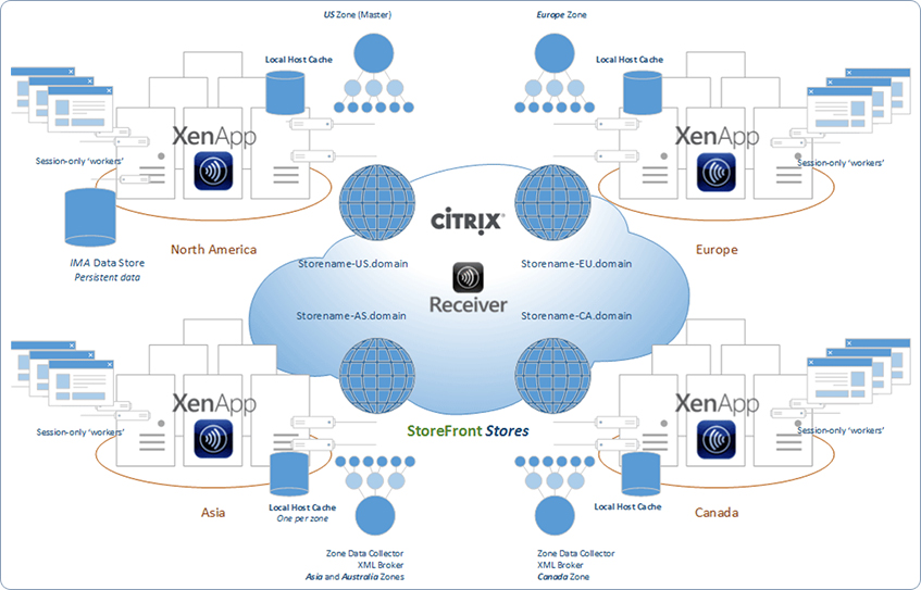 Citrix XenApp information2